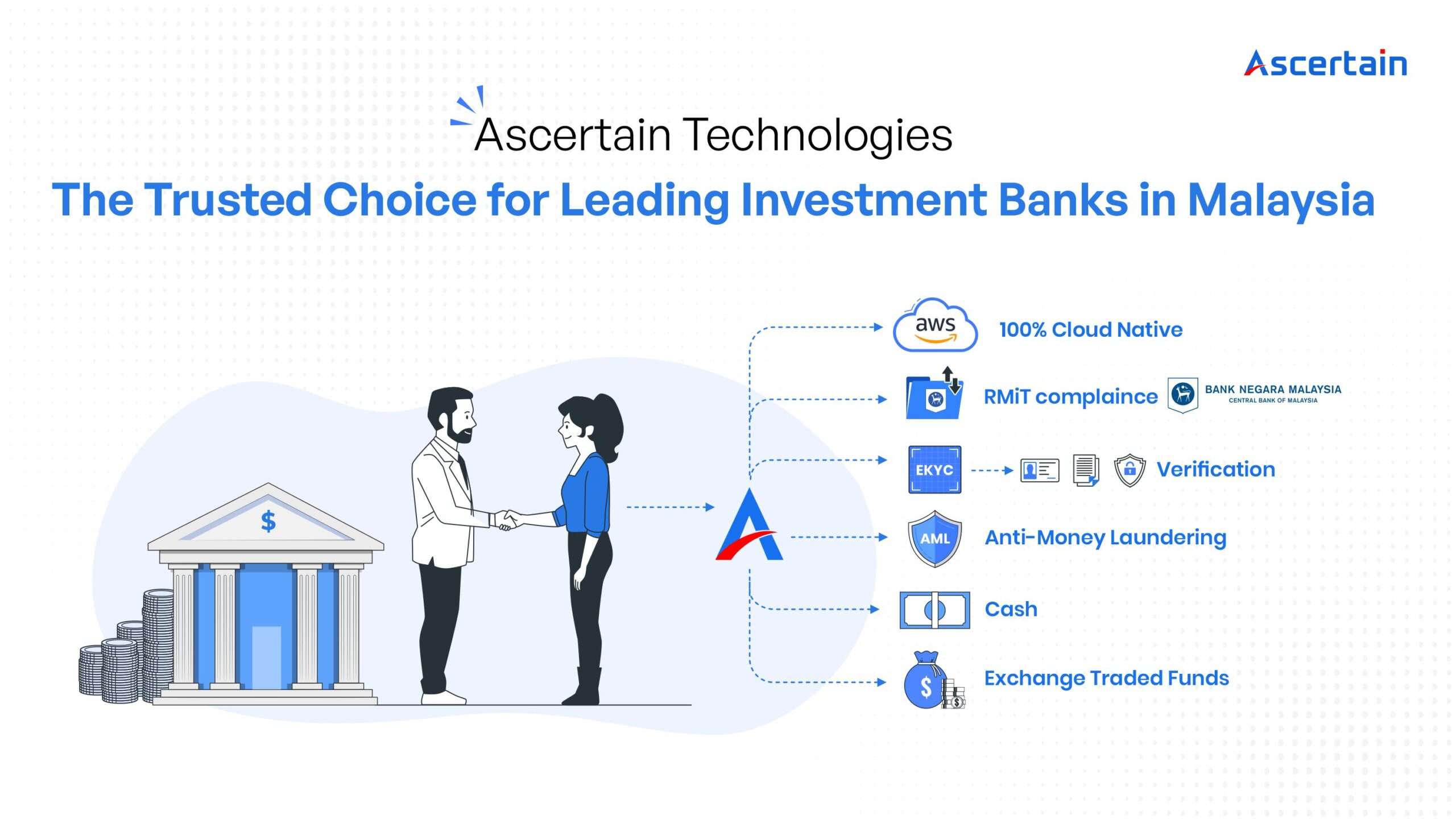 Investment Banking Investment Banks in Malaysia - Ascertain Technologies
