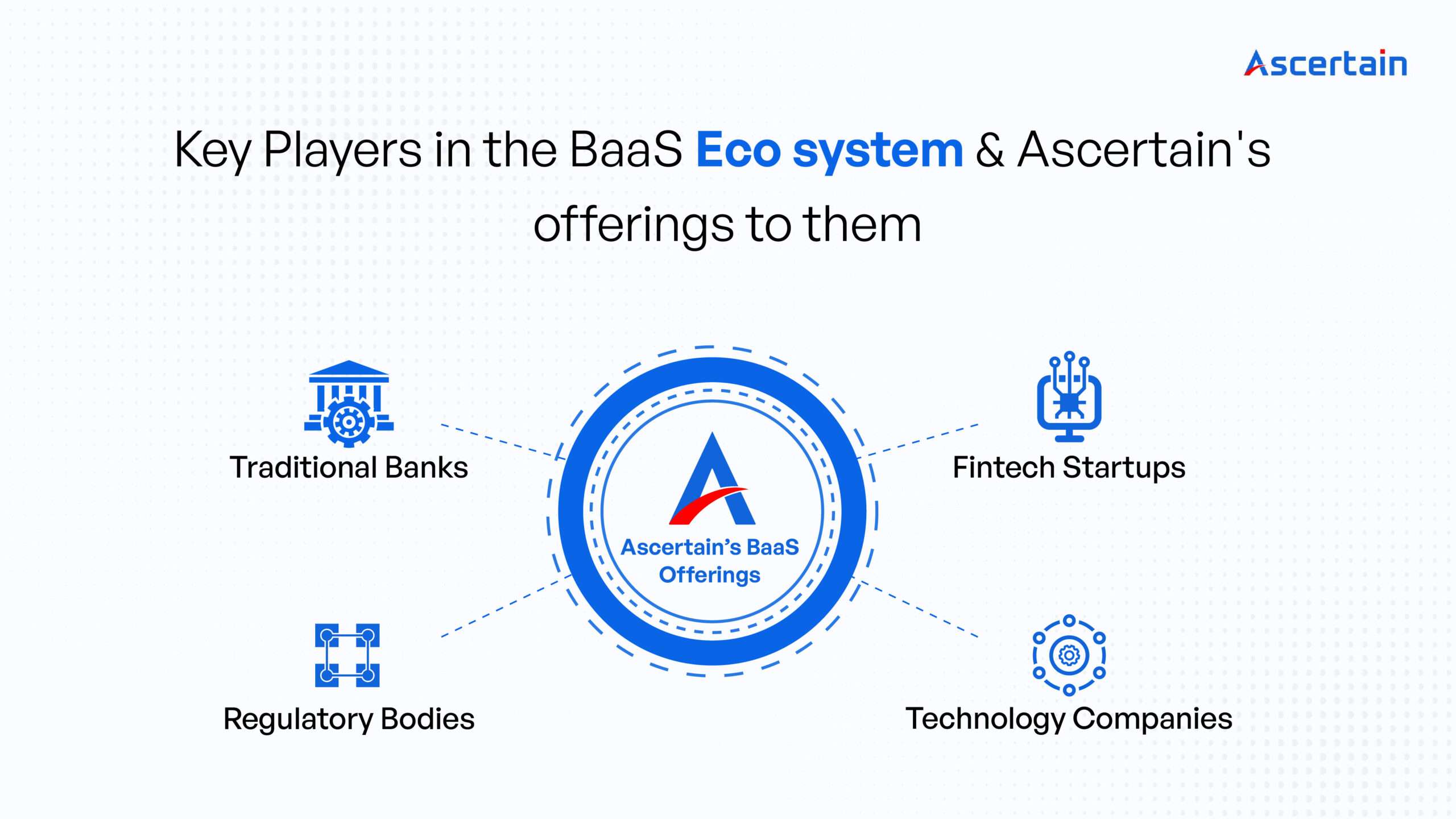 BaaS banking as a service - Ascertain Technologies