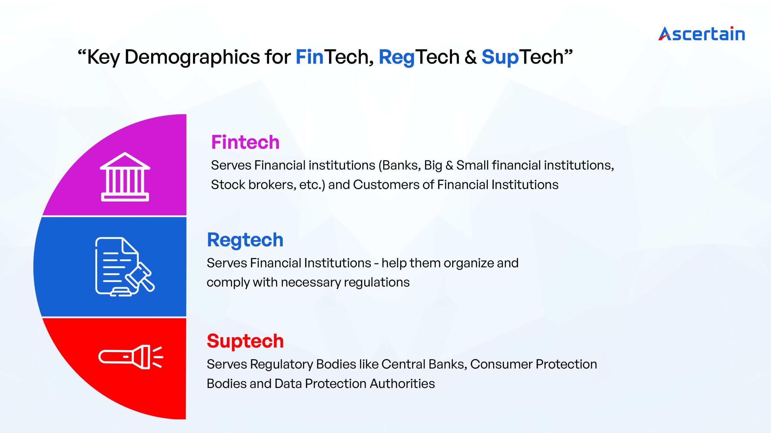 FinTech Vs RegTech Vs SupTech - Ascertain Technologies