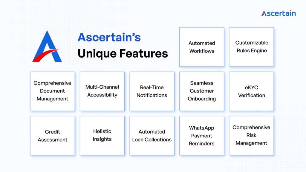 Lending Management – Ascertain Technologies Lending Management - Ascertain Technologies