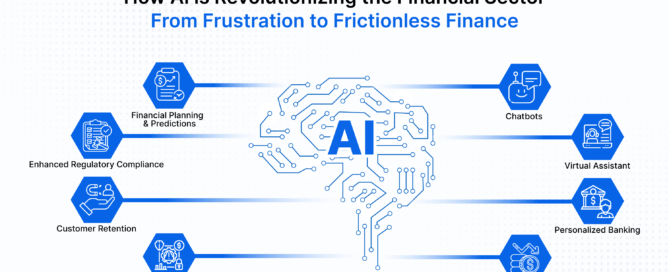 AI in Fintech - Ascertain Technologies