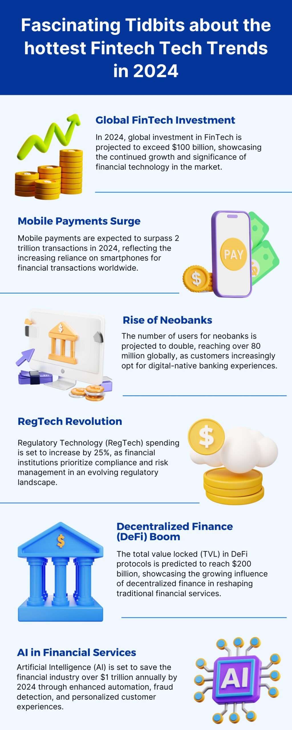 Technology Trends in Banking - Ascertain technologies