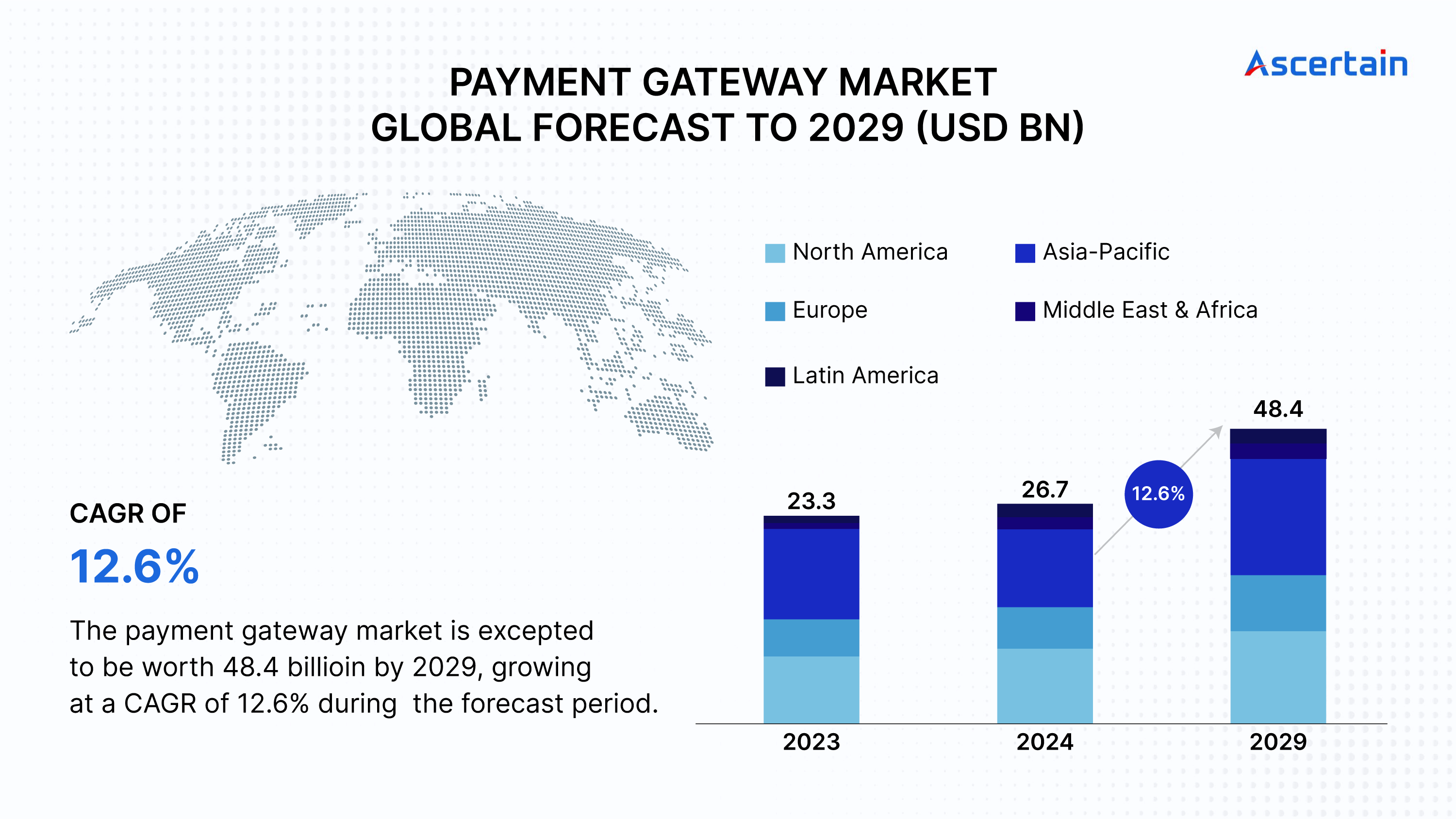 Payment Ecosystem – Ascertain Technologiesa Payment Ecosystem - Ascertain Technologies