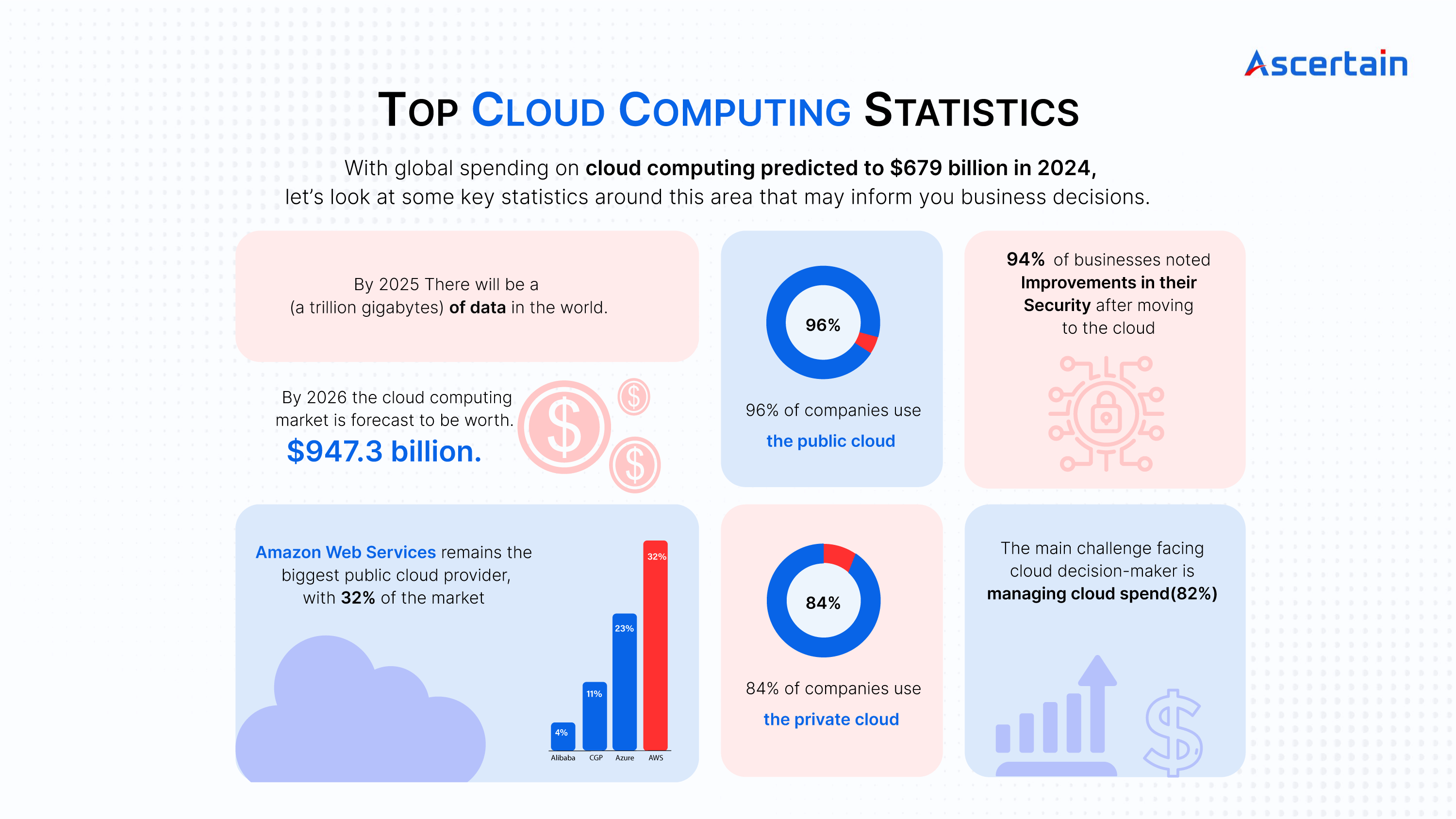 Cloud Digital Transformation – Ascertain Technologies Cloud Digital Transformation - Ascertain Technologies