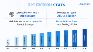 Fintech – Ascertain Technologies Fintech - Ascertain Technologies