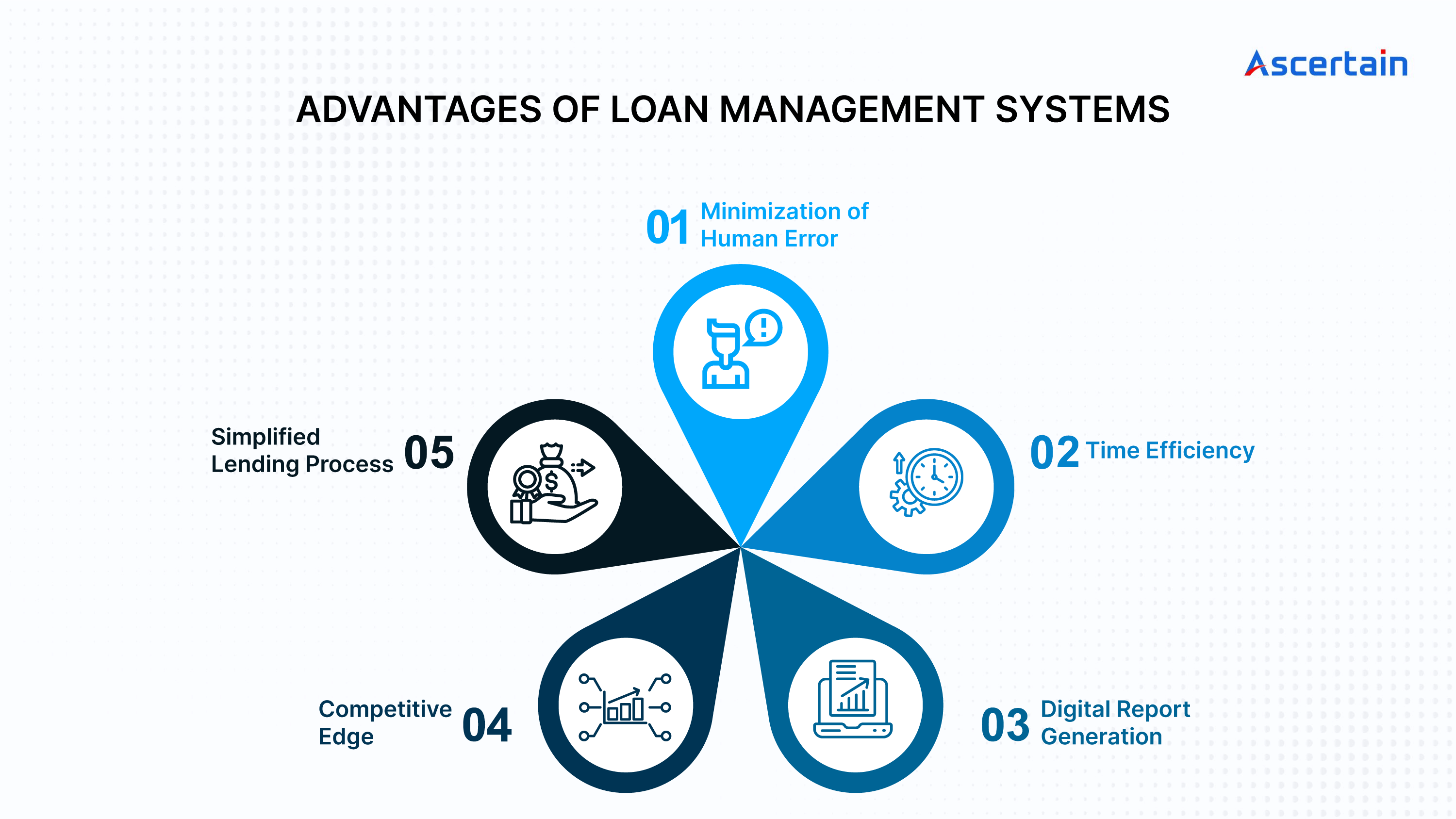 Lending Management System – Ascertain Technologies Lending Management System - Ascertain Technologies