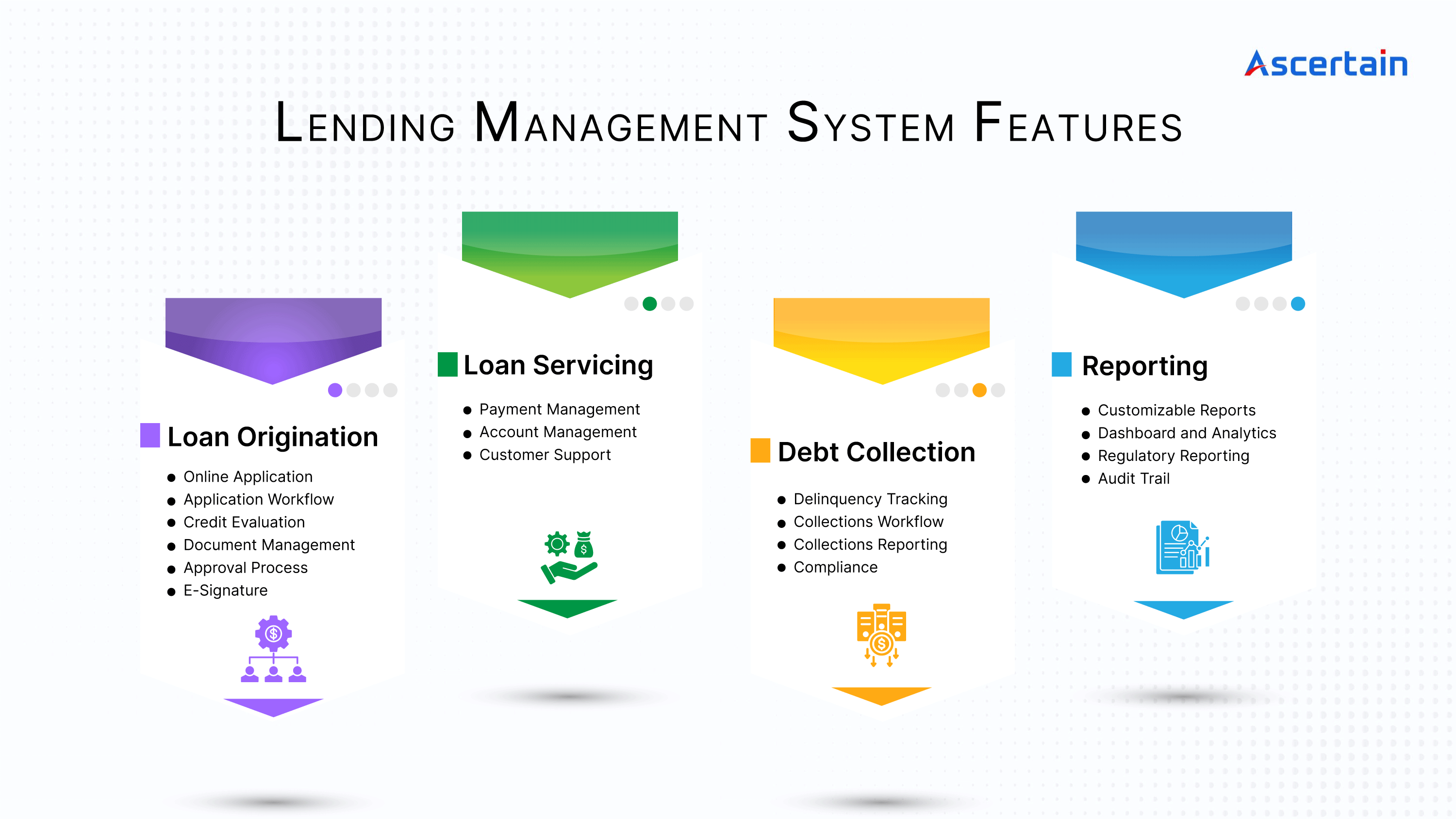 Lending Management System – Ascertain Technologies Lending Management System - Ascertain Technologies
