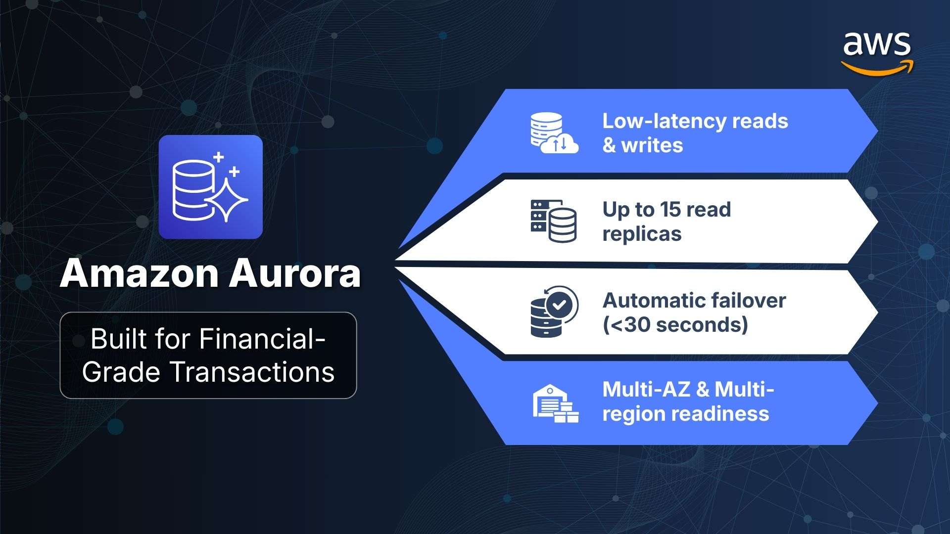 Amazon Aurora (RDS)