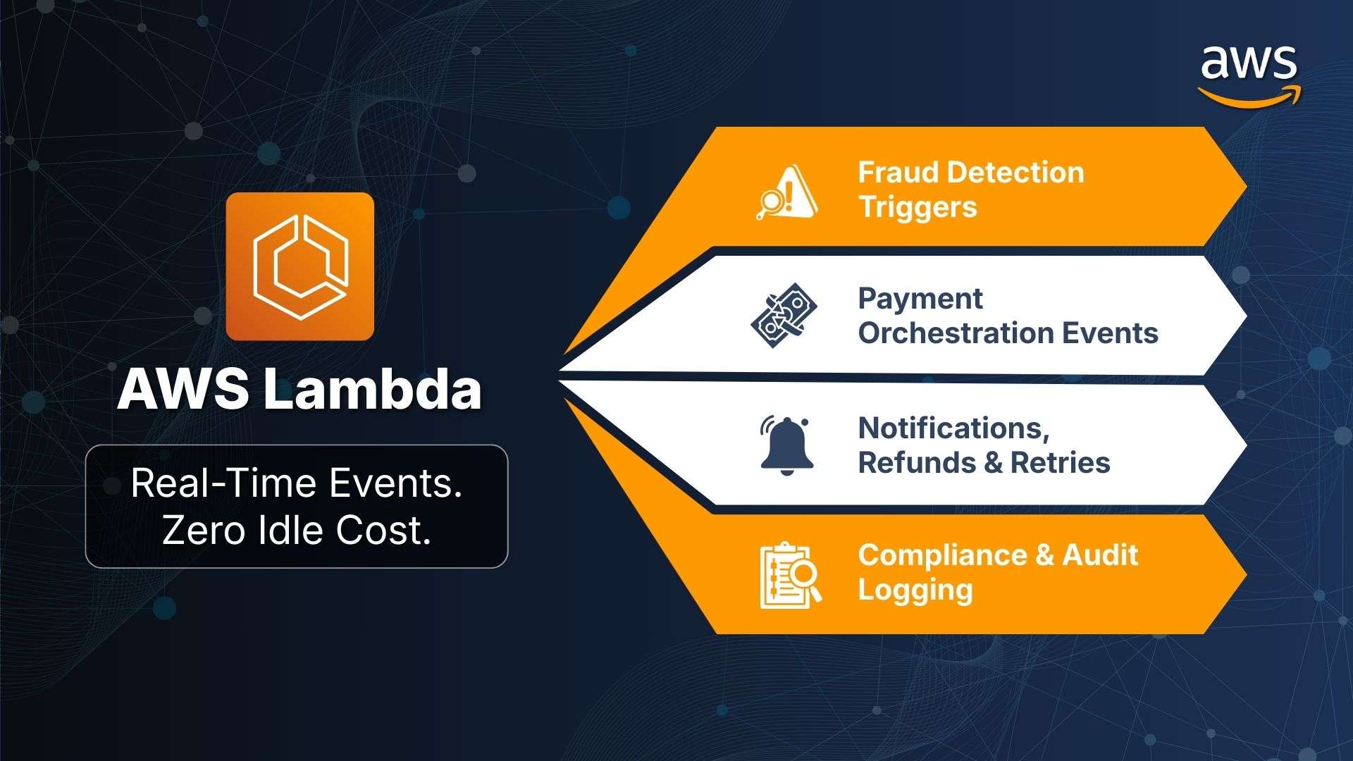 AWS Lambda